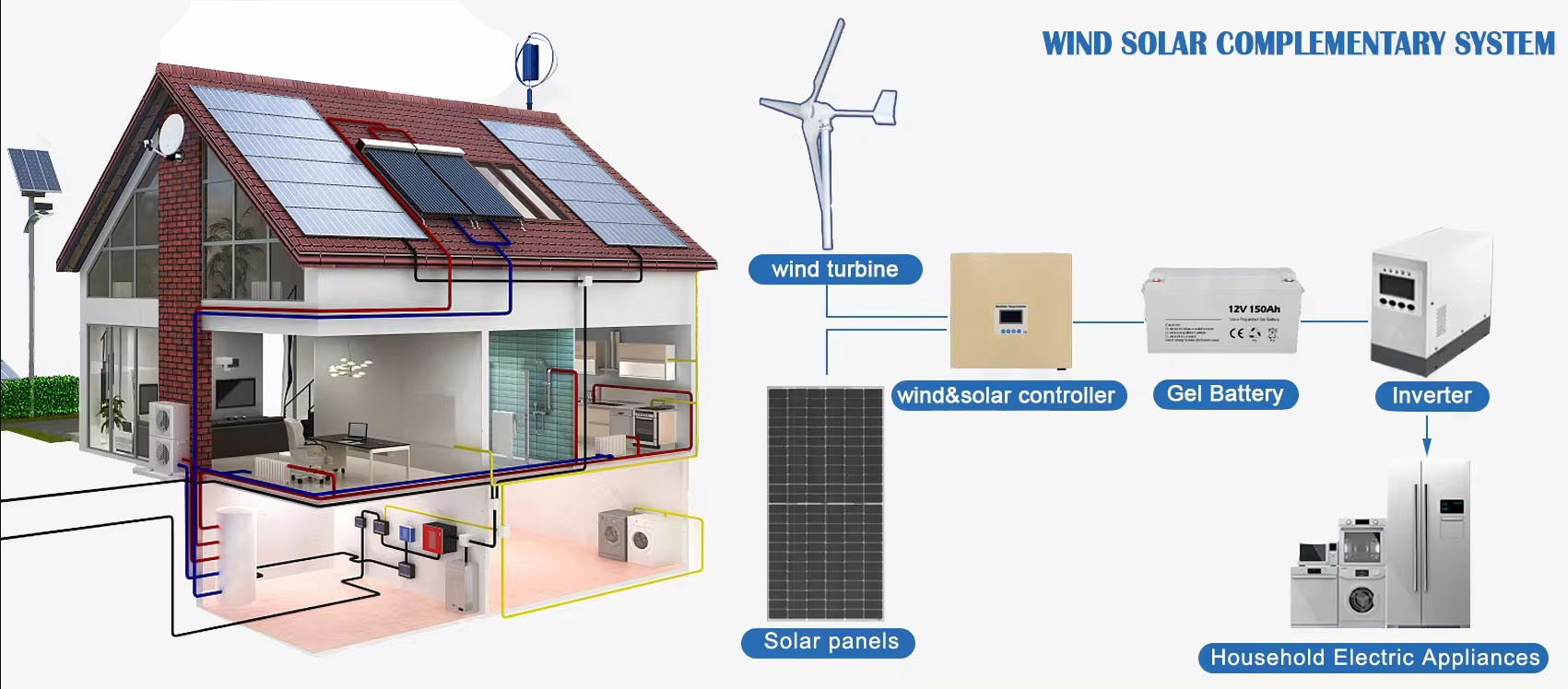 Renewable Energy System Solar  - Renewable Energy Wind Solar avaliação e preço
