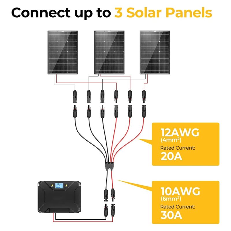 MOPHE-Waterproof Panel 10AWG Y - Cable Gland Waterproof avaliação e preço