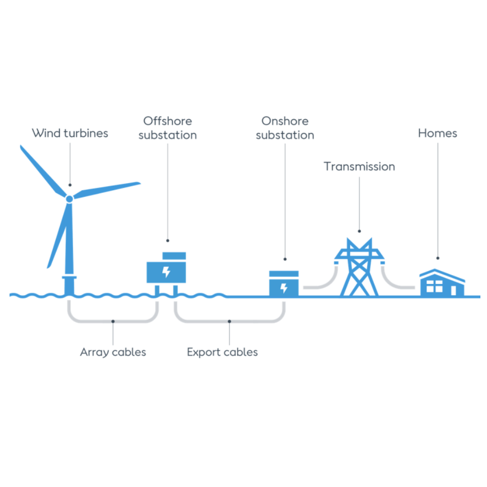 Wind Turbine Solar System 1kw  - Renewable Energy Wind Solar avaliação e preço