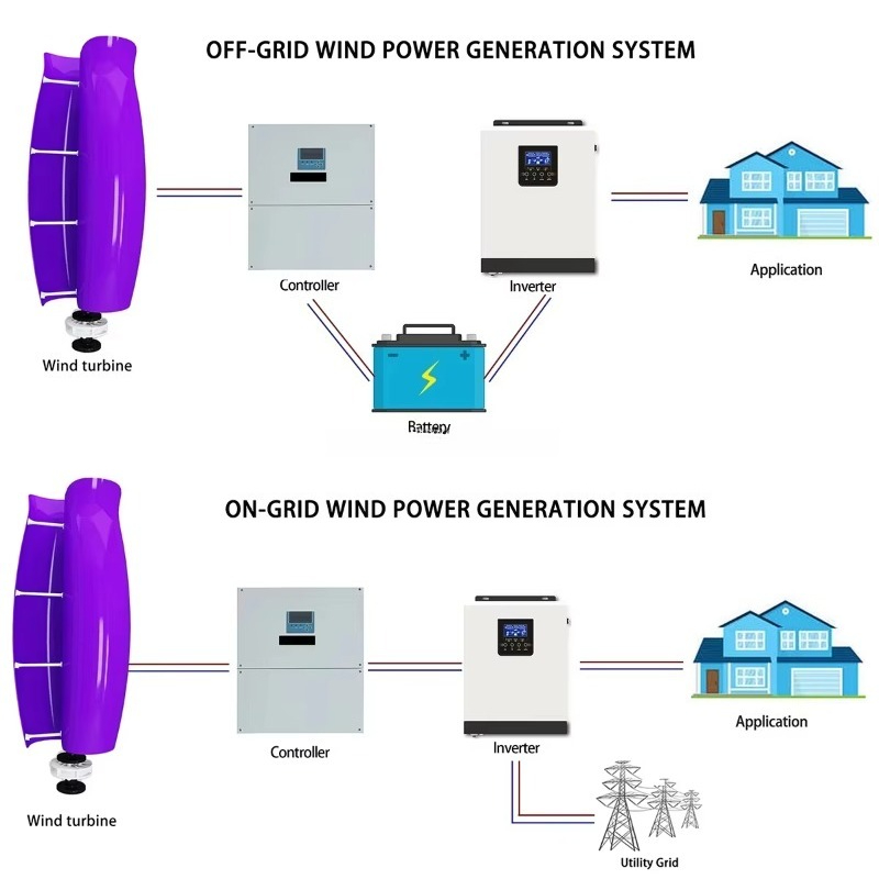 3000W Efficient Tulip/Rose VAW - Renewable Energy Wind Solar avaliação e preço